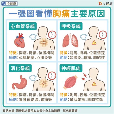 煞到呼吸不順|胸口悶呼吸不順怎麼辦？一次看懂「胸悶」感覺、原因。